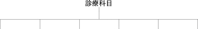 診療科目